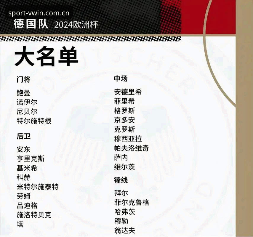 德赢体育下载安装教程 德国队世界杯大名单公布,诺伊尔回归能否带队重夺冠军?